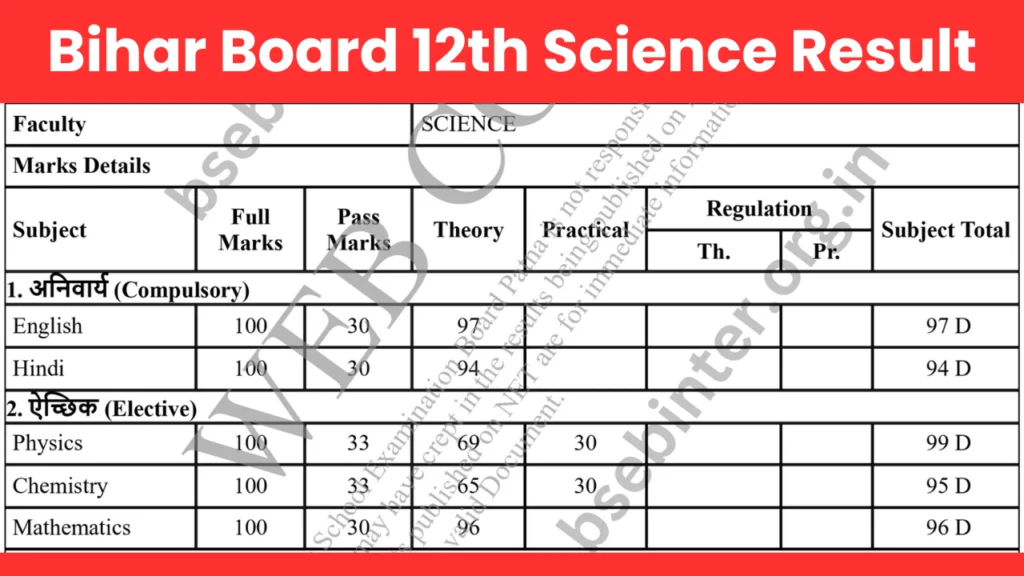 Bihar-Board-12th-Science-Result-Marksheet-Download-2026